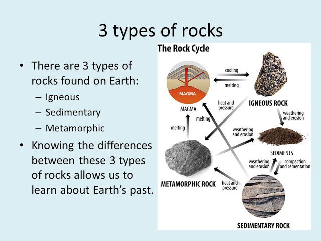 Igneous rocks sedimentary rocks and metamorphic rocks