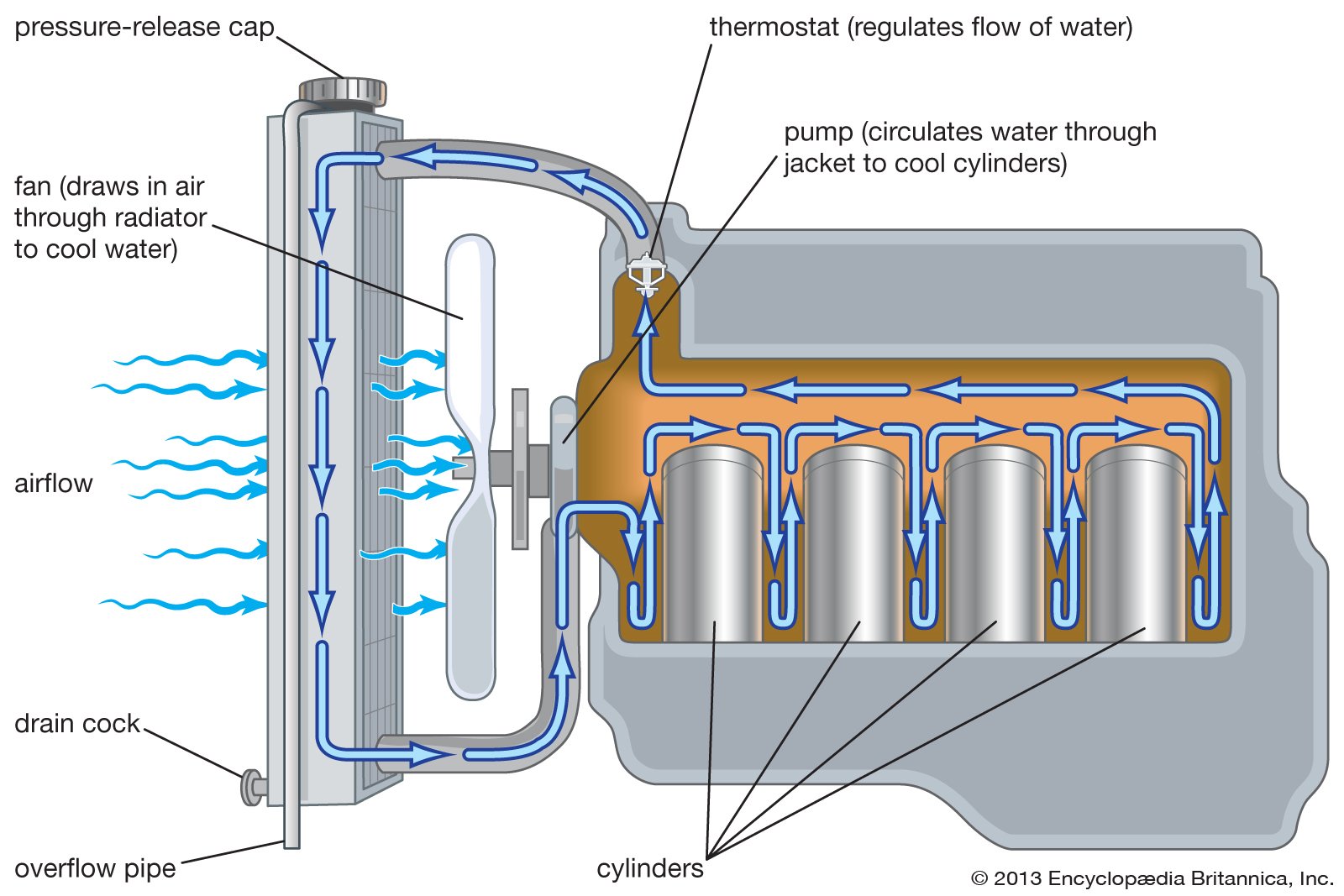 Marine Engines Cooling System Diagrams